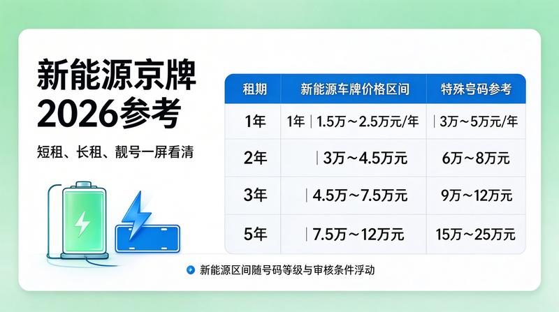 价格分析图表示意